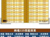 解读佳能135复印机代码的功能与应用（揭秘佳能135复印机代码的秘密）
