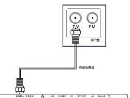 电视机顶盒模拟线怎么调？调整后效果如何？