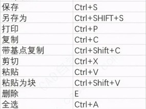 电脑快捷键删除图标的方法是什么？如何恢复误删的图标？