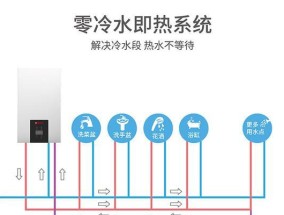 探索壁挂炉3P代码的应用价值（以壁挂炉3P代码为主题的创新能源领域的新趋势）