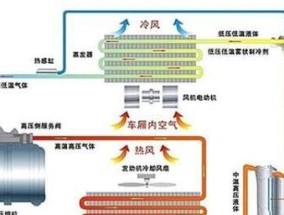 变频空调压缩机工作原理是什么？常见问题有哪些？