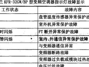 歌菱空调显示F6故障原因及排查方法（了解F6故障的原因）