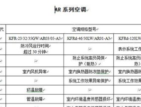 空调故障代码L2解析及处理方法（深入了解空调故障代码L2）