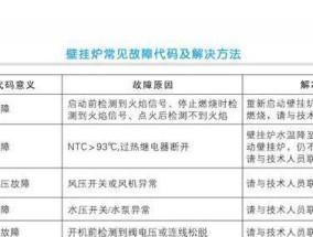 百得燃气热水器显示99什么故障？故障原因和解决方法是什么？