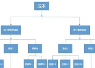 服务器运行中消耗最多的材料是什么？如何优化？