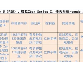 老旧游戏机上的游戏如何玩？操作指南在哪里？