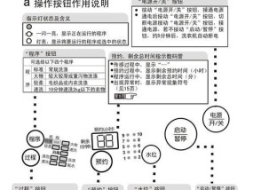 海尔洗衣机脱水时自动跳回漂洗模式？如何快速解决？