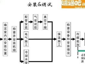 金华大金中央空调维修方法（金华大金中央空调维修技巧及注意事项）