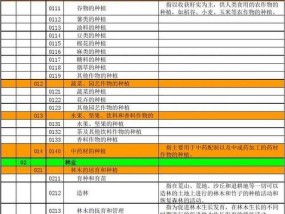 松江区小型复印机行业代码是什么？如何查询和应用？
