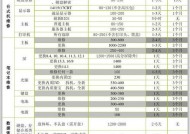 九阳电磁炉维修价格解析（了解九阳电磁炉维修费用及其关键因素）