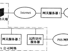 小区服务器的作用是什么？