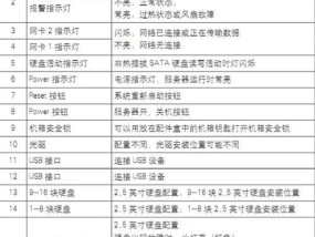 等服务器的含义是什么？