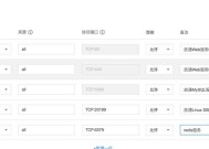 服务器新开账户怎么登录？登录后如何进行权限设置？