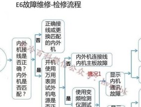 海信空调F7故障排除与检修指南（海信空调F7故障的解决方法及步骤）