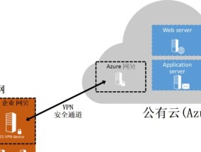 奇安信路由网关怎么配置ipsec？配置步骤是什么？