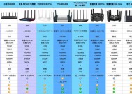 路由器配置代码是什么？如何正确输入？
