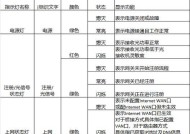 网关设置后电话不通怎么办？