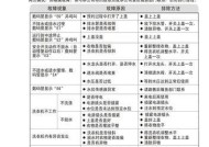 洗衣机显示E2故障解决办法（解决洗衣机显示E2不脱水的问题）