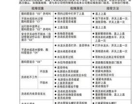 洗衣机显示E2故障解决办法（解决洗衣机显示E2不脱水的问题）