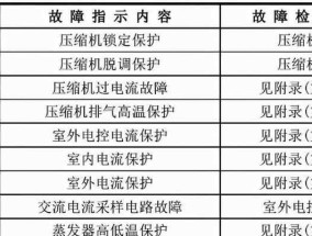 如何使用欧尼尔集成灶清洗粉扑（清洁灶具细节）
