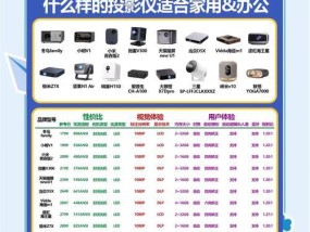 学生投影仪的主要用途有哪些？如何选择适合学生的投影仪？