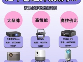 投影仪上贴什么图案最吸引人？如何选择合适的图案？