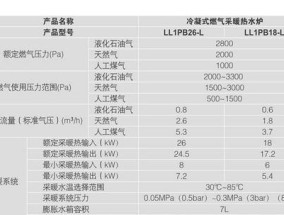 壁挂炉过热代码及其解决方法（了解壁挂炉过热代码）