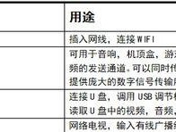 电视机待机故障的原因及解决方法（揭秘电视机待机故障的根源）