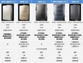 卡萨帝和西门子冰箱（比较卡萨帝和西门子冰箱的性能）