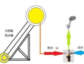 如何正确连接太阳能热水器？常见问题有哪些？
