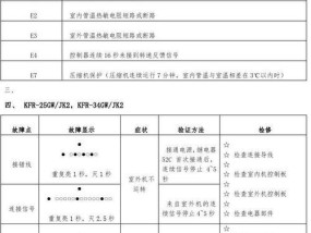 空调故障E6解决方法（了解E6故障及解决办法）