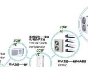 中央空调保养方法大揭秘（教你轻松应对中央空调保养难题）