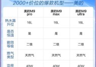 美的热水器温度怎么调节？调节方法是什么？