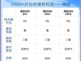 美的热水器温度怎么调节？调节方法是什么？