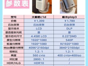 买投影仪时应该考虑哪些因素？