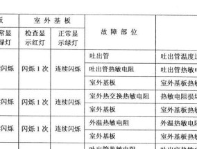 探讨格力空调H1故障代码及解决方法（格力空调H1故障代码解析与修复指南）