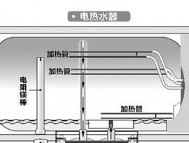万和热水器常见故障有哪些？如何快速解决？