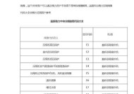 空调f5是什么原因？使用格力空调有哪些注意事项？