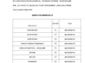 空调f5是什么原因？使用格力空调有哪些注意事项？