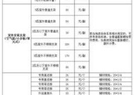 热水器辅材费用包括哪些？大概需要多少钱？