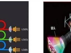 投影仪的工作原理是什么？