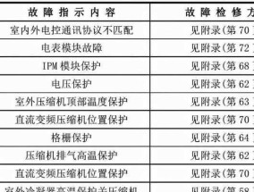 TCL冰箱冷冻室显示FF故障原因及维修方法（解决TCL冰箱冷冻室显示FF故障的简易方法）