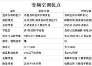 怎么检测空调的故障？空调出现哪些问题需要维修？
