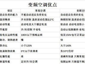 怎么检测空调的故障？空调出现哪些问题需要维修？