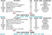 电脑配置怎样才算好？