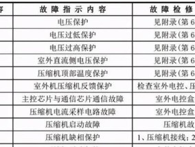 一键授权root权限管理（简化操作、加强保护）