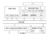车用数字机顶盒使用指南是什么？如何连接车载系统？