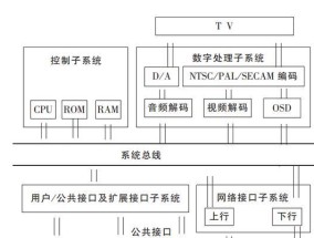 车用数字机顶盒使用指南是什么？如何连接车载系统？