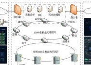 室内网关与工业网关有何区别？各自的作用是什么？