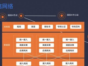 工业网关ip规划图的制作步骤是什么？